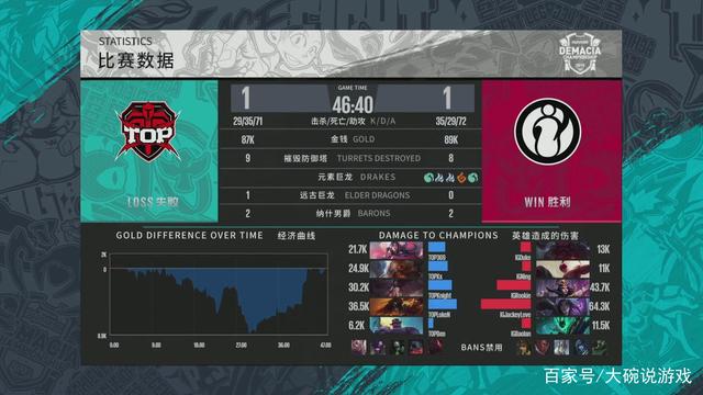 s1mple 的一位课程广告合作伙伴声称他被欺骗了，并提供了他的证据